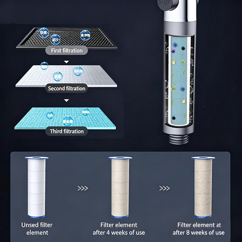 High Pressure Filter Shower Head 3 Modes One-key Stop Water Massage Clean Powerful Pressurized Shower Nozzle