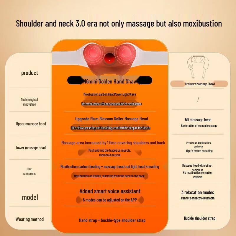 Breo N6mini Shoulder and Neck Massager