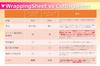 IlMondoMall Wrapping Sheet, Plain, Cutting Sheet, With Air Grooves (Gloss White, 19.7 x 11.8 inches (500 x 30 cm)