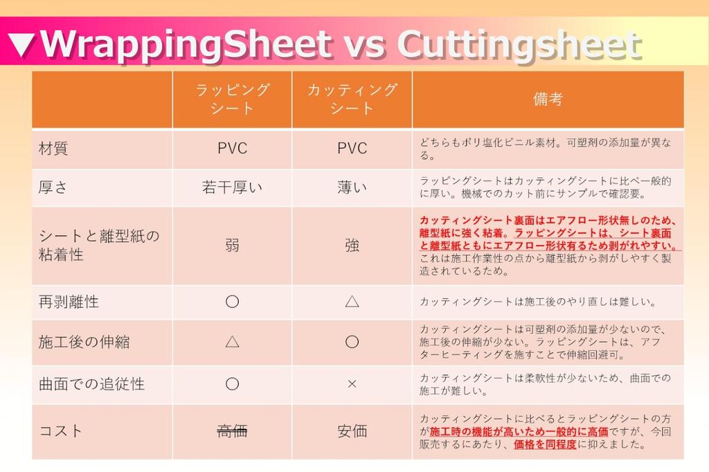 IlMondoMall Wrapping Sheet, Plain, Cutting Sheet, With Air Grooves (Gloss White, 19.7 x 11.8 inches (500 x 30 cm)