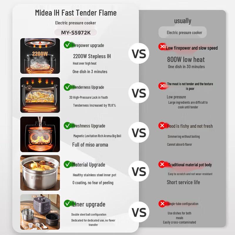 Midea 5L IH Smart Electric Pressure Cooker & Rice Cooker MY-S5972K CN plug (adapter included)