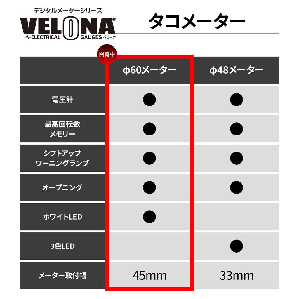 Daytona Motorcycle Tachometer Electric Voltmeter VELONA Black LED 9000rpm Display 44203 Body/White 60