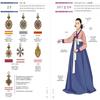 Die Geschichte des Hanbok nach dem koreanischen Buch der Joseon-Dynastie