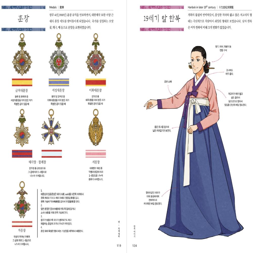 Die Geschichte des Hanbok nach dem koreanischen Buch der Joseon-Dynastie