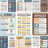 Decorably 15 Colorful Parts of Speech Posters for Classroom, 11x17in Matte-Laminated Educational English Classroom Posters - Bulletin Boards, Home