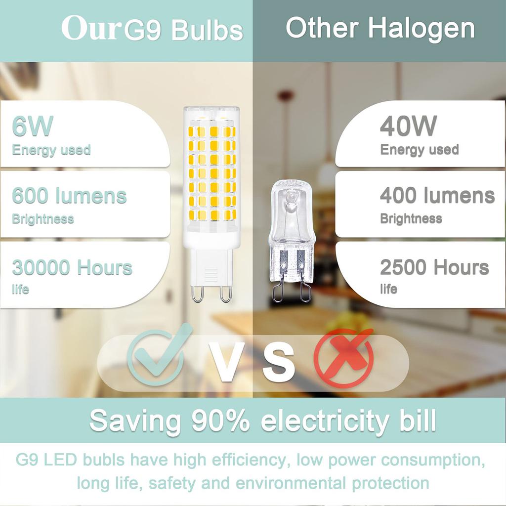 G9 LED Lamp 100-240V 6W Ceramic SMD2835 LED Bulb Spotlight Replace Halogen light G9 Halogen Equivalent Chandelier Lighting