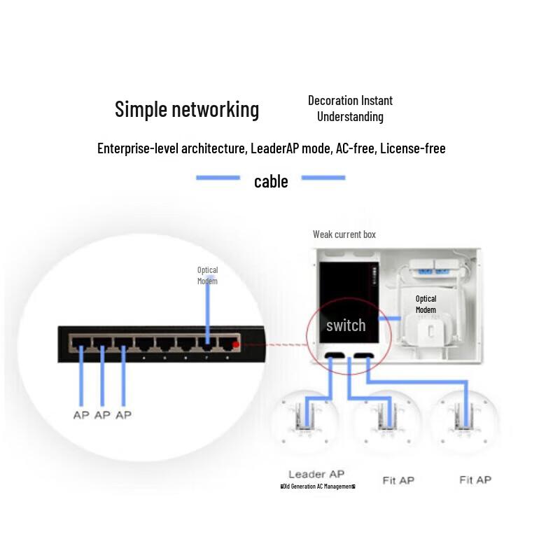 Huawei AirEngine 5761S-21 Wi-Fi 6 Access Point