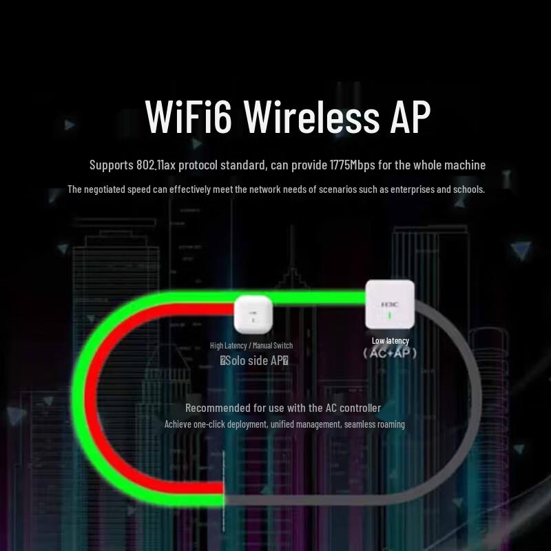H3C WA6320S-E-FIT Enterprise Dual-Band Wireless AP