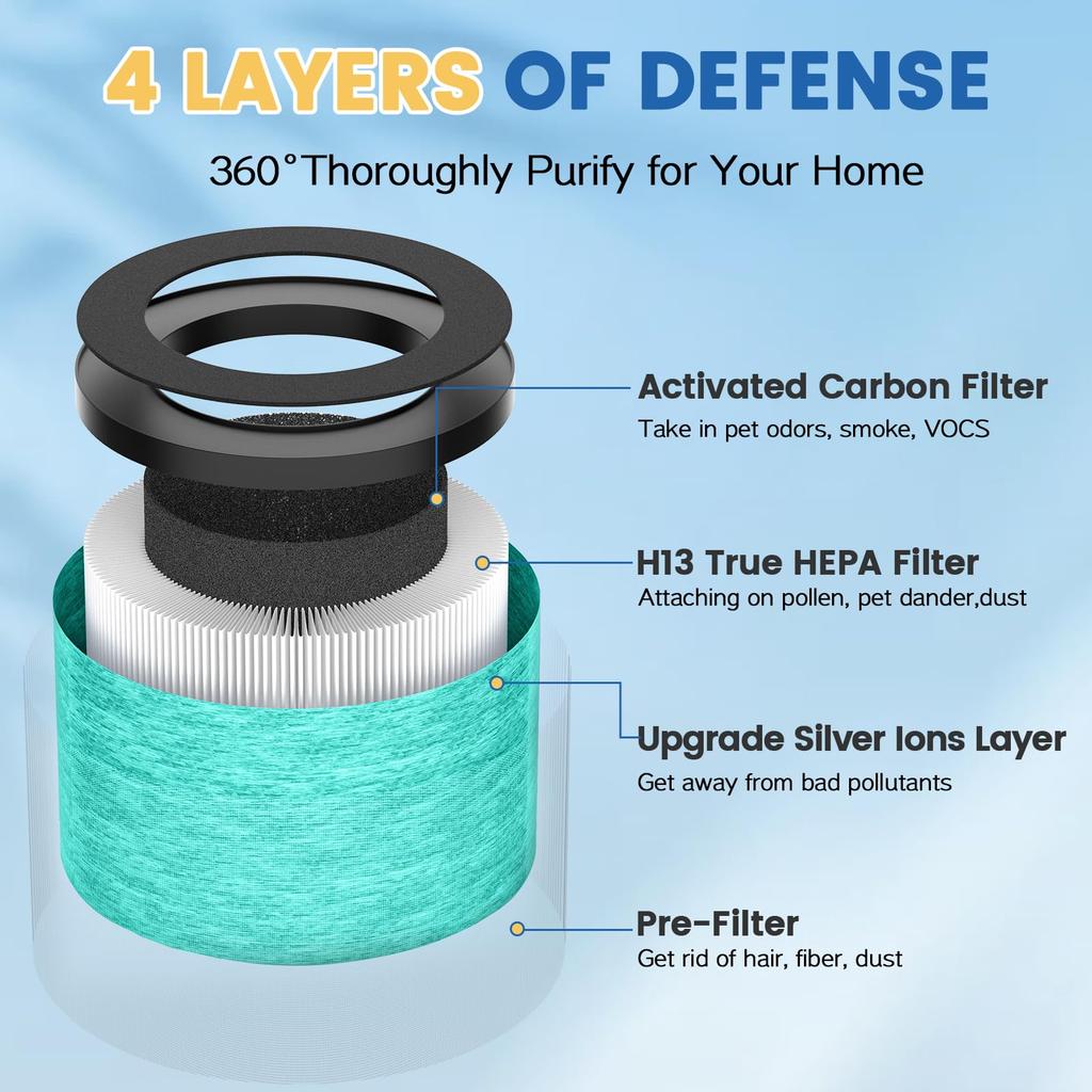 LINNIW Upgraded HEPA Replacement Filter Compatible with Air Purifier Pet Dunder Version 2 DH-JH01 DH-JH01 (Green Pack)