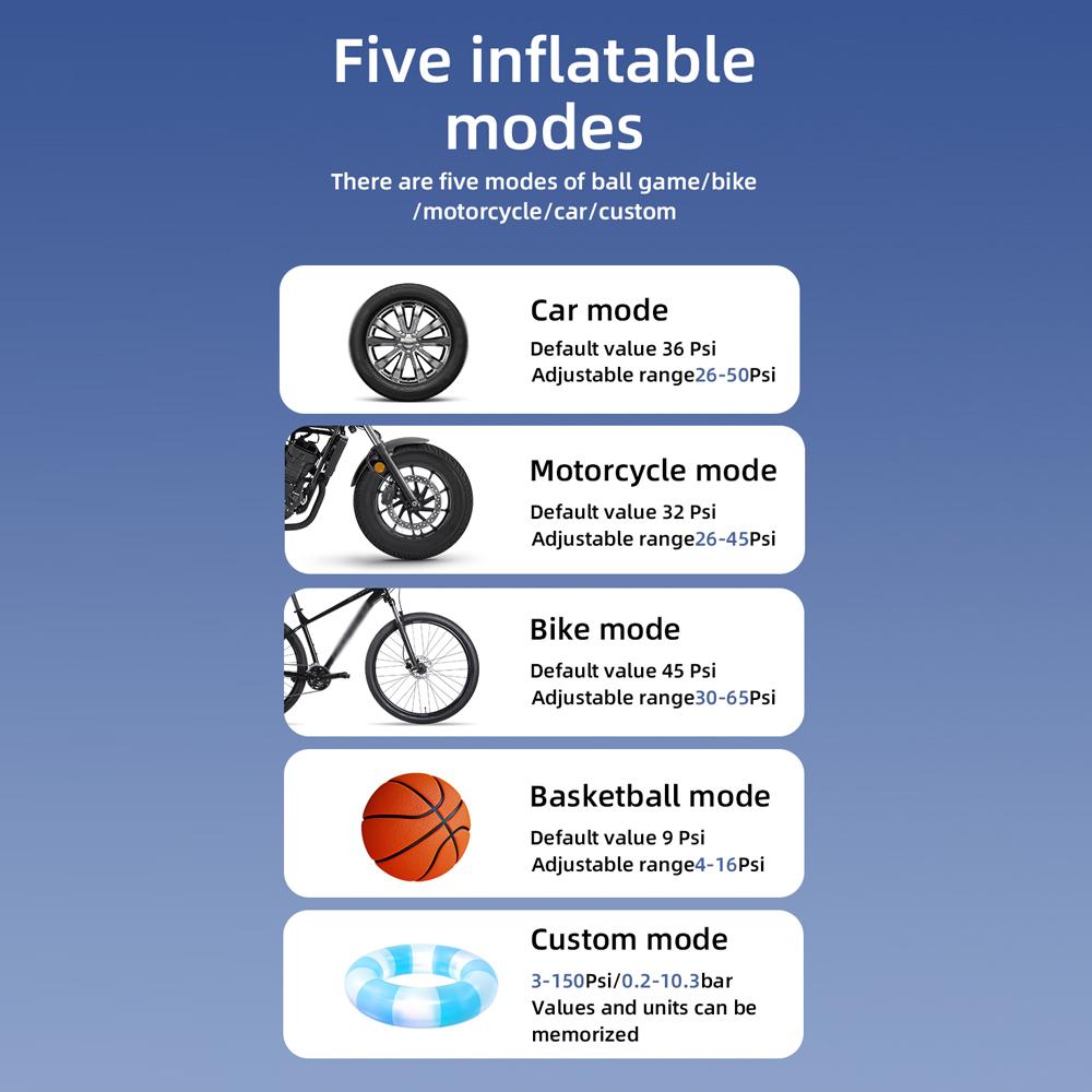 Portable Car Air Pump 150PSI Wireless Air Compressor Handheld Electric Tire Inflator with LED Light Support Power Bank