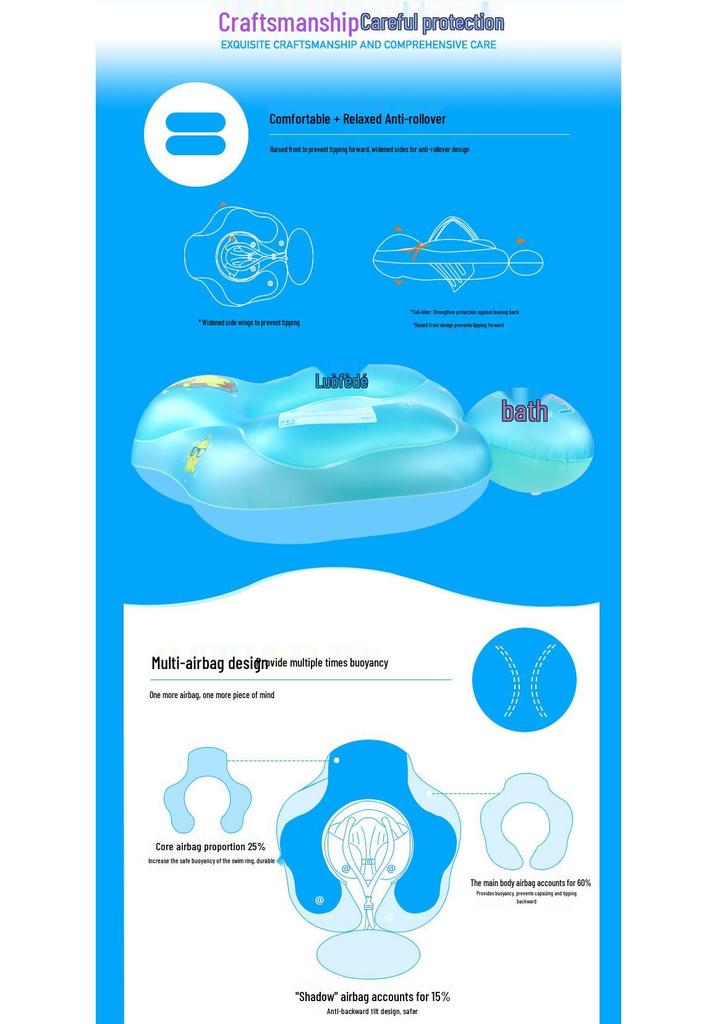 Luomande Verdickter Baby-Schwimmring mit Sitz und Erstickungsschutz-Design