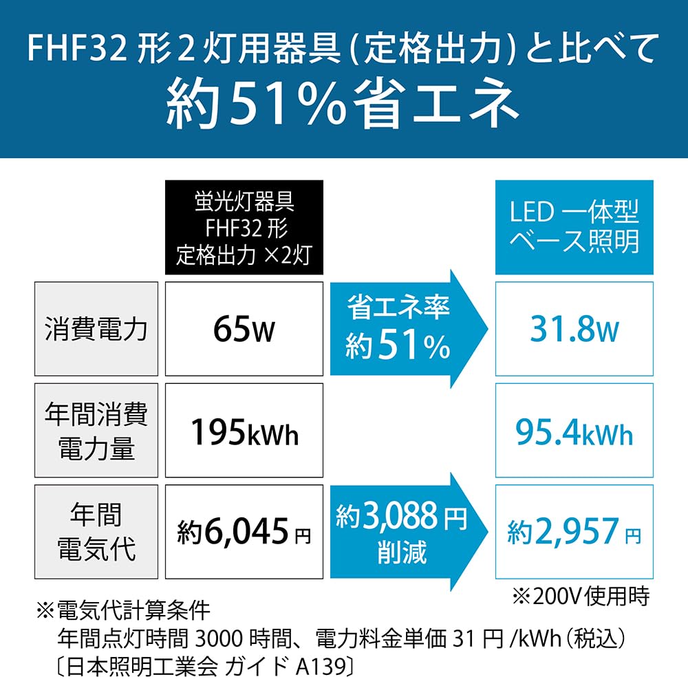 HotaluX Made In Japan LED Base Inverted Fuji 230mm 5200lm Brightness To Two FHF32 Rated Output Daylight White Color Fixed Reduces Easy To Carry Unit