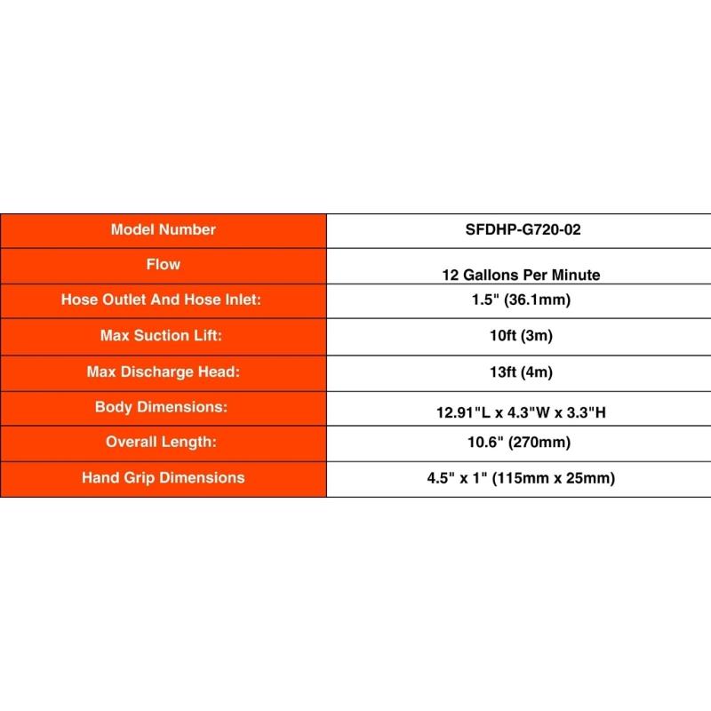 Marine Hand Pump For Emergency Bilge Water Transfer Manual Operation Self Priming Hand Pump Manual Bilge Pumps