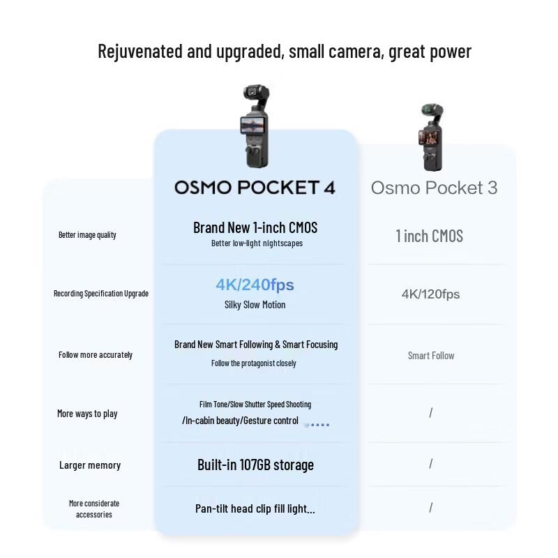 DJI Osmo Pocket 4 One-Inch Pocket Gimbal Camera (CN version)