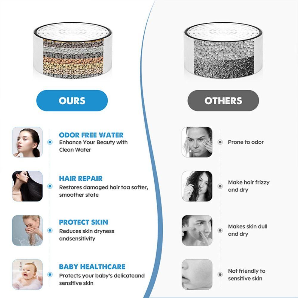 BPA Free Bath Ball Filter High Water Flow Bath Filter Water Tap Heater Purifier  Tub Remove