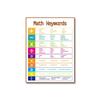 Children's Cognitive Education Math Poster for Preschool Classrooms