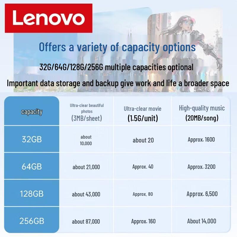 Lenovo LX200 Metal Dual-Interface USB Drive