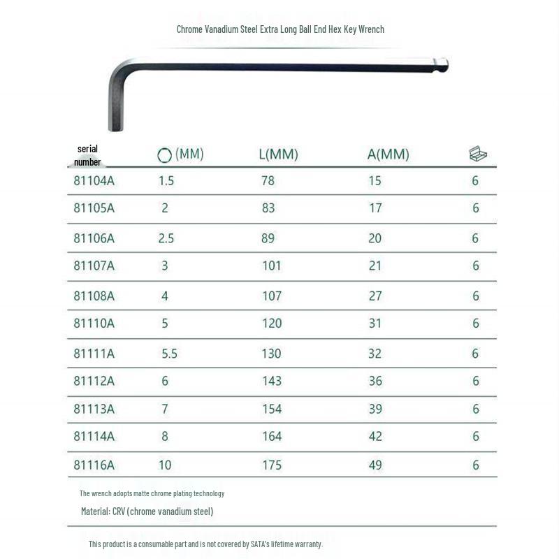 SATA Metric Extra Long Ball End Hex Key Set 81104A-81108A