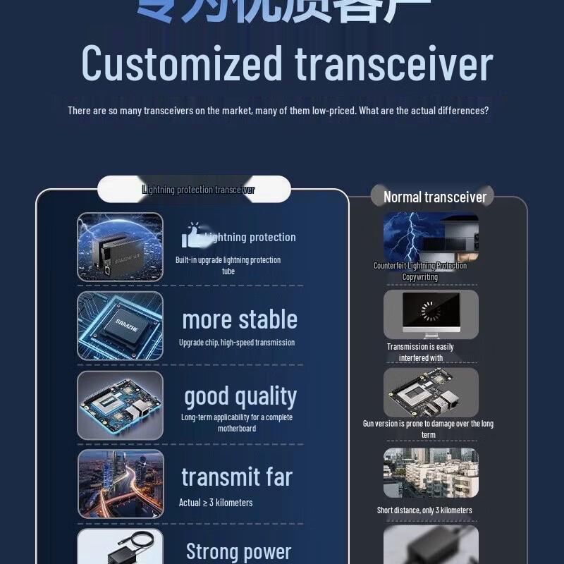 SAMZHE Gigabit Single-Mode Single-Fiber Transceiver Pair