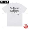 Funny Fish Diagram Meme Graphic T Shirt Unisex Retro High Quality Fashion 100cotton Loose Soft Tshirts Tops Casual Unisex Tshirt