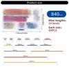 840Pieces Practical UShaped Jumper Wire Set for Arduinos Breadboards in Assorted Vibranting Color and 10 Mixed Size