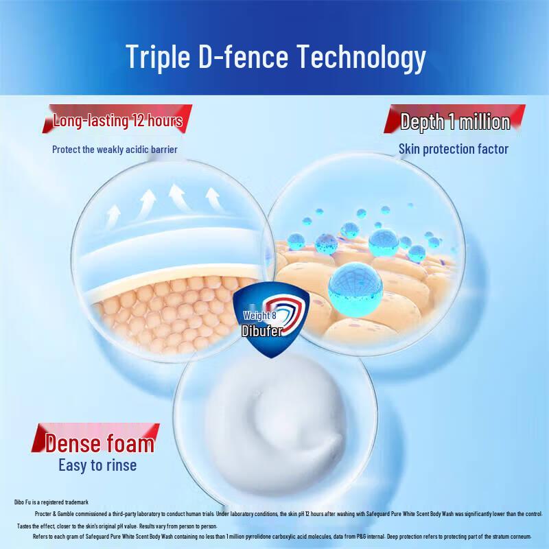 Safeguard Pure White Fresh Scent Shower Gel