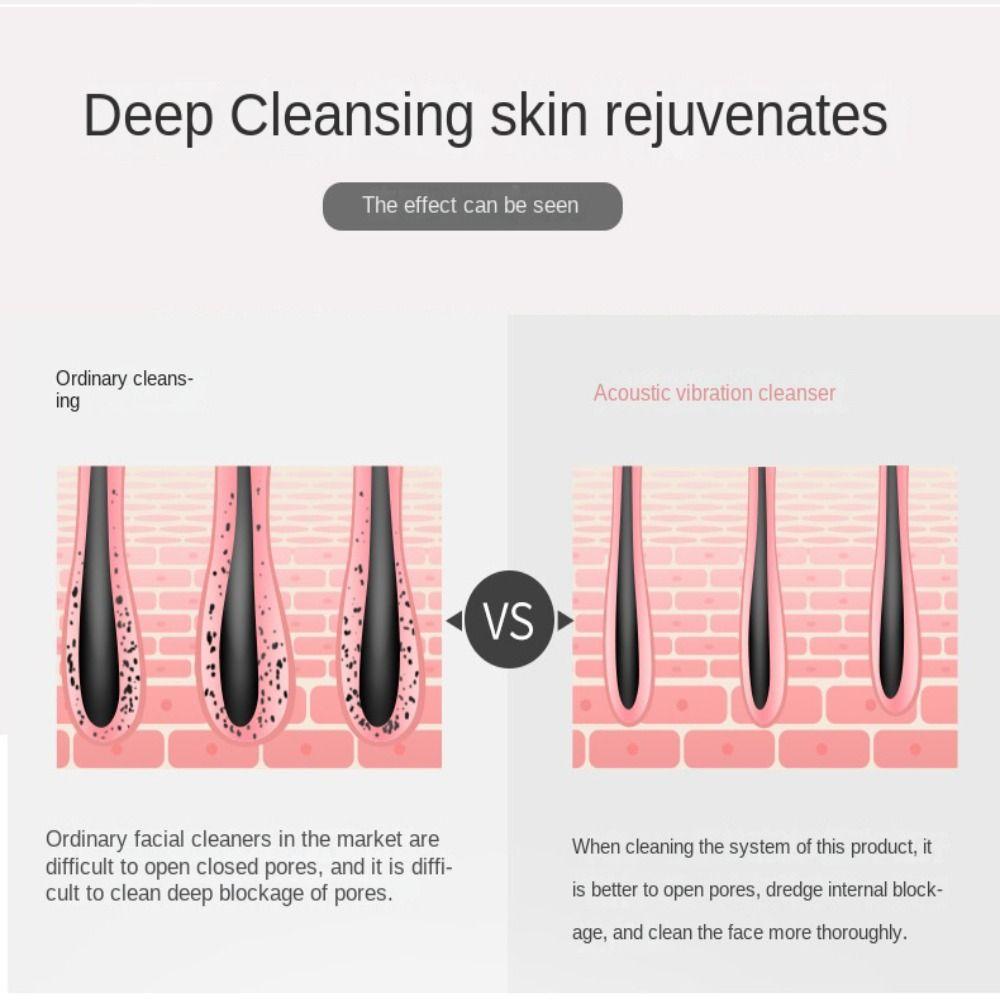 Two-in-one Vibrating Cleansing Brush Waterproof Facial Face Scrubber Brush  Face Washing Brush