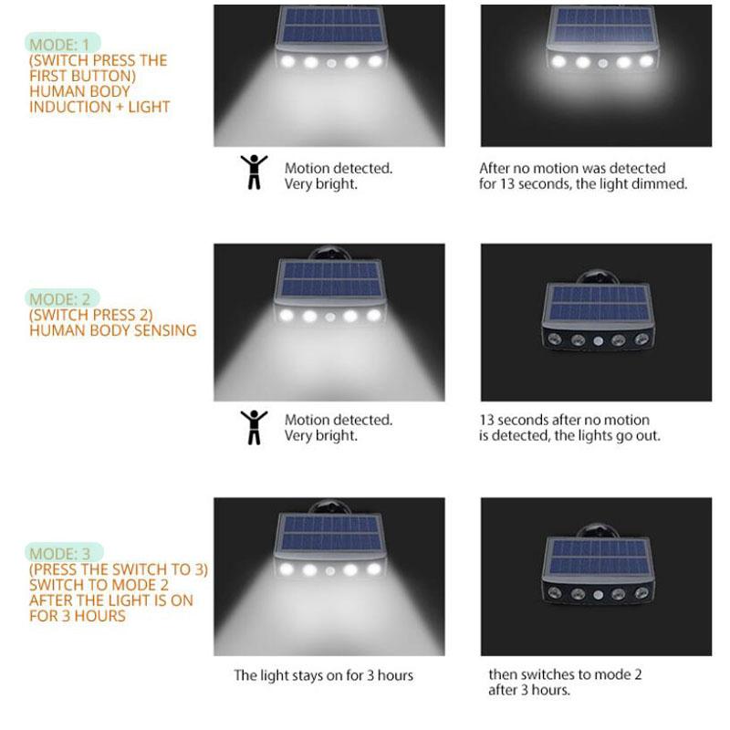 Solar Outdoor Motion Sensor Security Wall Light 3 Modes IP65 Waterproof Built-in Battery Solar Powered 4LED Garden Wall Lamp
