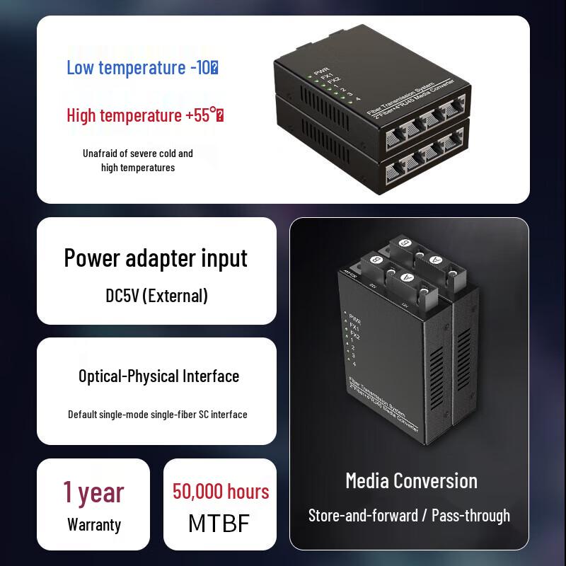 HAILE Fiber Optic Transceiver