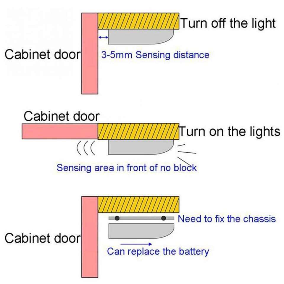 Wireless LED Under Cabinet Light,Motion Sensor Closet Light,7 LEDs Auto On/Off, Hinge Lamp for Wardrobe Kitchen Cupboard,No Batt