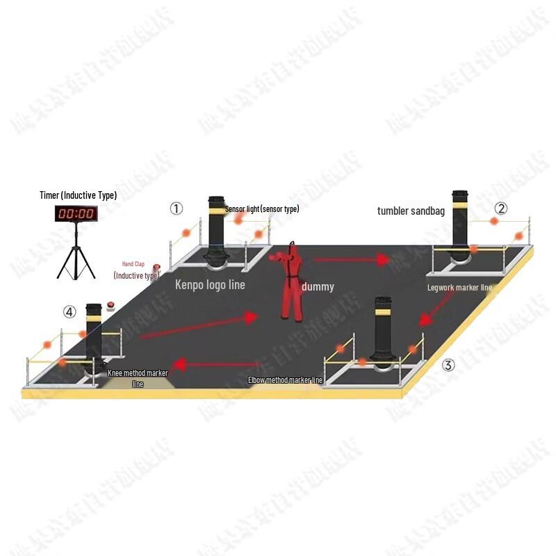 Yinggao Martial Arts Sensor Training System
