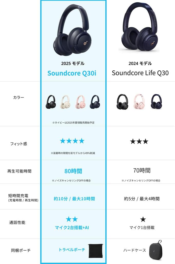 Anker Soundcore Q30i Kabellose Geräuschunterdrückung Umgebungsgeräuschmodus Bluetooth-kompatibel Audio-kompatibel Bis zu 80 Stunden Musikwiedergabe Mikrofon