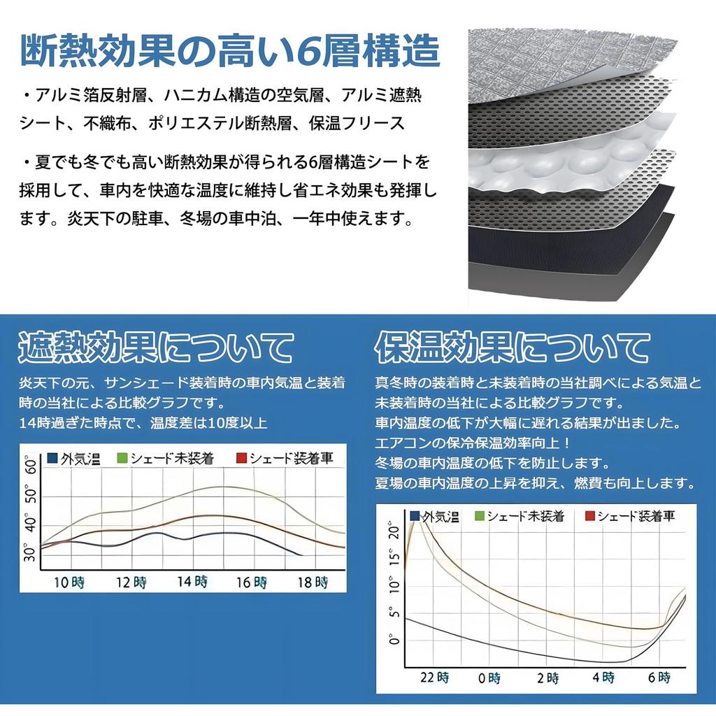 Loveyes Toyota Rise Sun Shade Full Set, 6 Layers Structure, Overnight in the Car,