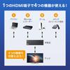 SANWA SUPPLY Switch HDMI SW-HDR8K41L Compatível com 8K (4 Entradas, 1 Saída)