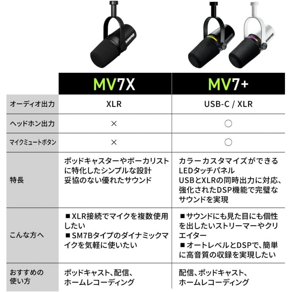 Shure Mv7x Podcast Microphone Dynamic Cardioid Wired Microphone Xlr Black Mv7x J