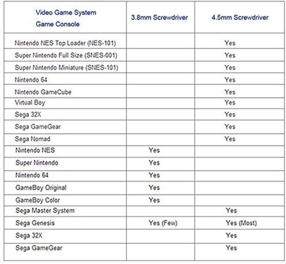 Special Screwdriver Kit for Super Boy Game Precision Screwdriver Set with and for and Replacement NES/64/Game Consoles, DTC-20 Screwdriver, Y-Shaped