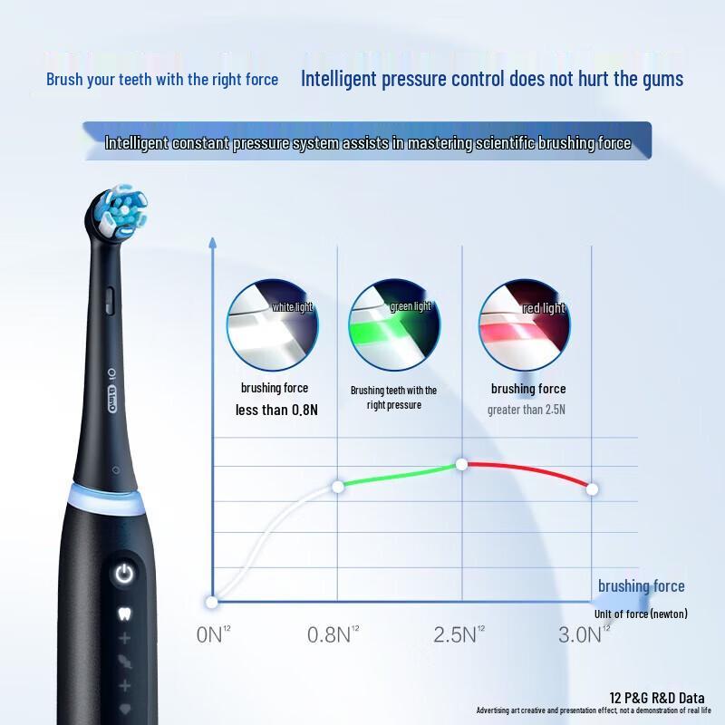 

Oral-B iO Series 8 Electric Toothbrush