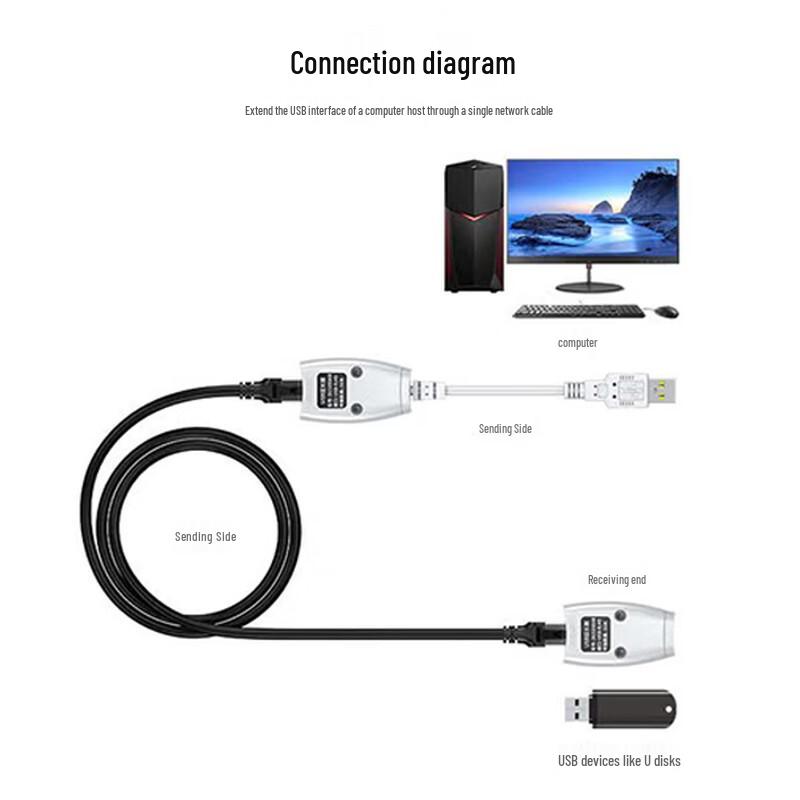 Shengwei USB 1.1 Extender Over RJ45, 50m