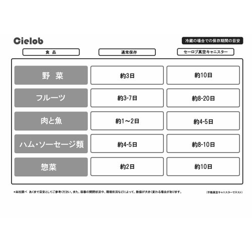 Cielob Automatic Vacuum Canister R 1.1 NV