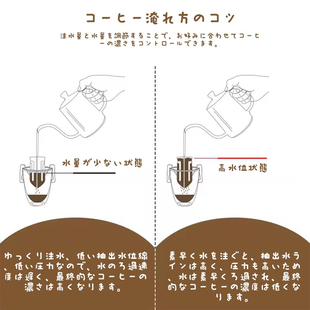 YUHENGCT Coffee Filter Bags, Single-Cup Paper Filters with Hanging Tabs for Drip Coffee, Perfect for Travel, Office Use, and Homemade Coffee, 100