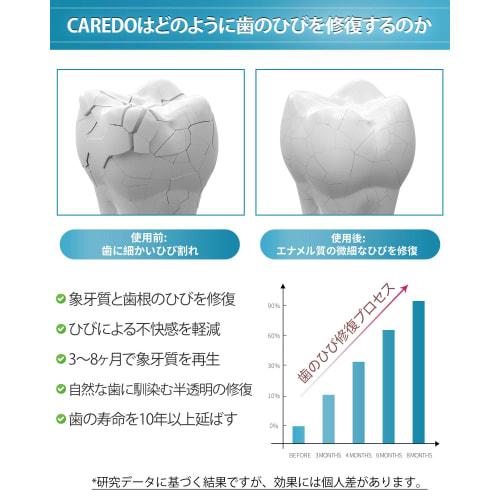 CAREDO Crack Repair Toothpaste, Enamel Repair, Fluoride-Free, Sensitive Teeth Care, Repairs Fine Cracks, Remineralizes Teeth, 100g