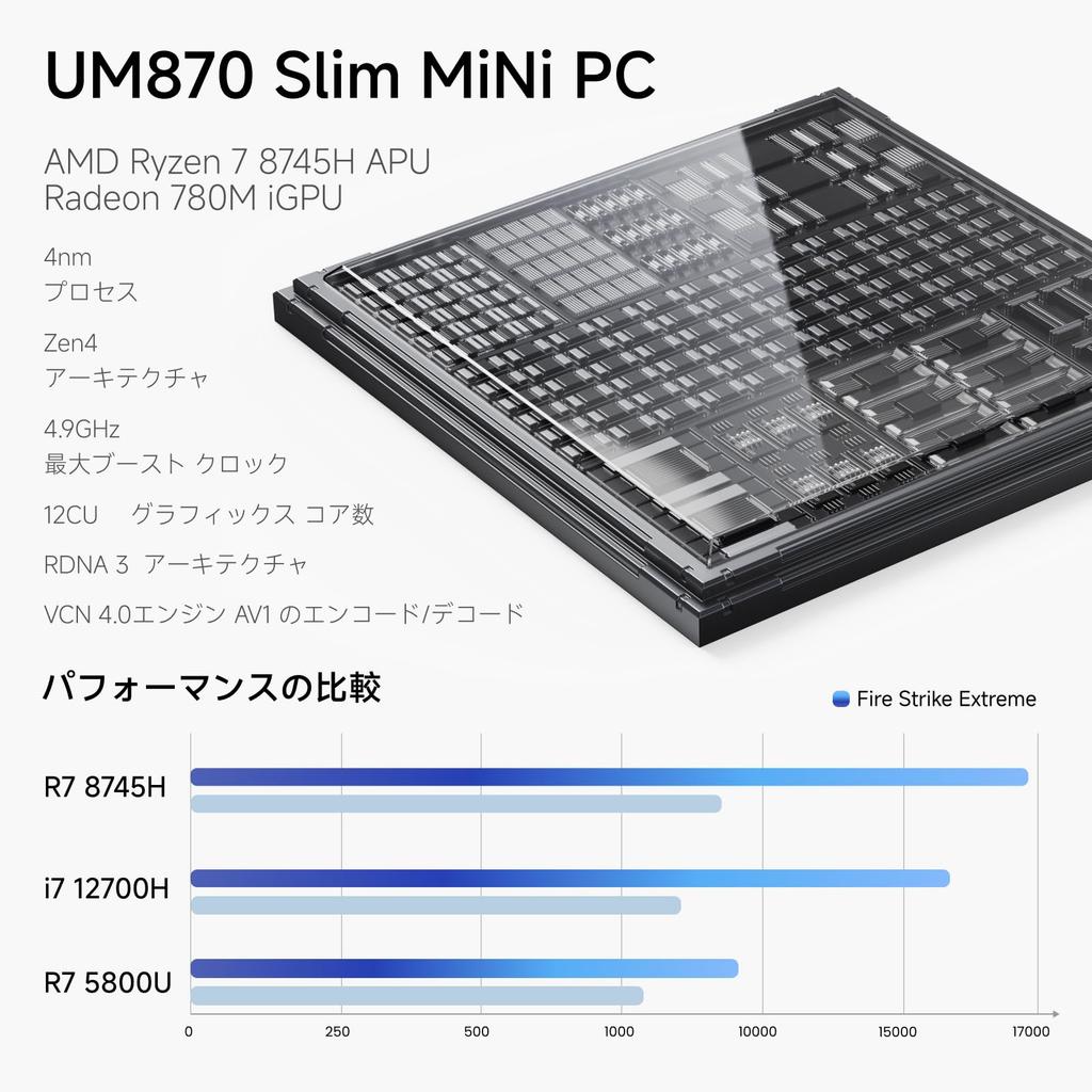 MINISFORUM UM870 Slim Mini AMD Ryzen 7 8745H Barebone Radeon 780M HDMI DP USB Triple Display BT PC, Kit, 96GB+4TB Compatible, Graphics, 2.1 1.4 4,