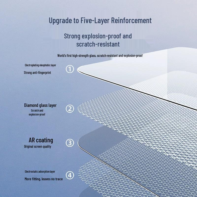 Tempered Glass for Xiaomi SU7 Central Control Screen, Display, and Dashboard - Interior Protective Film.
