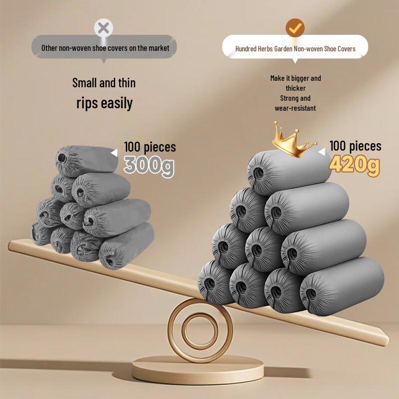 Baicao Garden Jednorazowe Włókninowe Pokrowce na Buty