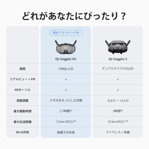 DJI Goggles N3 FPV Goggles (1080p Ultra Wide Screen) Immersive Flight Experience, FPV Drone Goggles with Wireless Streaming, Easy-to-Use Kit, AR Curso