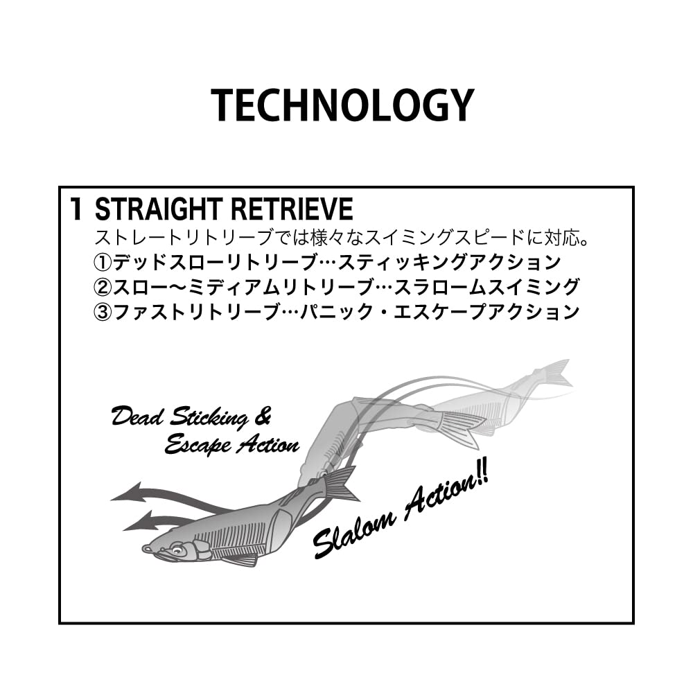 Megabass MAGDRAFT AYU TWITCHER Wskaźnik Ayu
