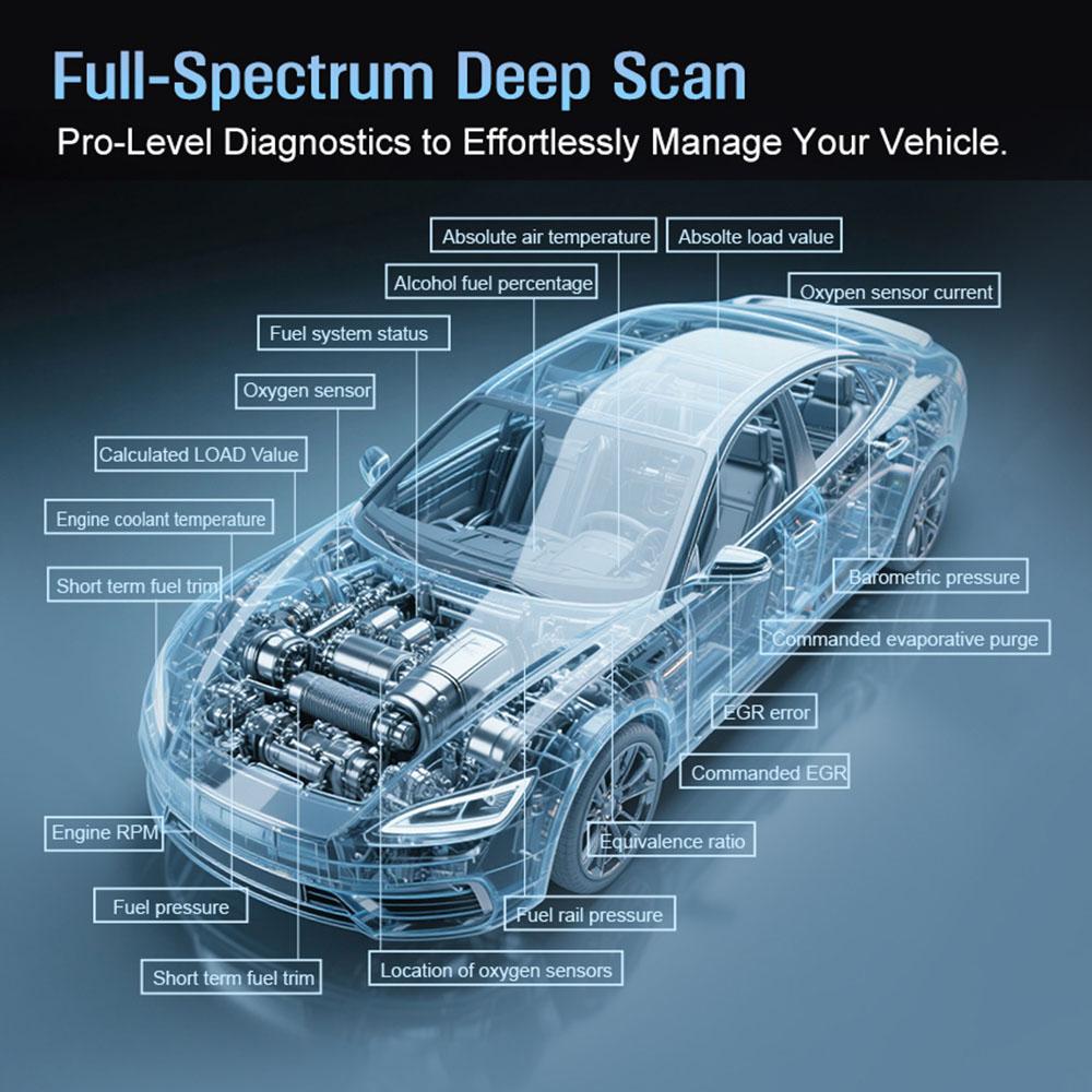 Code Reader Car OBD2 Diagnostic Tools V529 Fault Code Clear Check Engine System Clear/Erase Codes Battery Tester