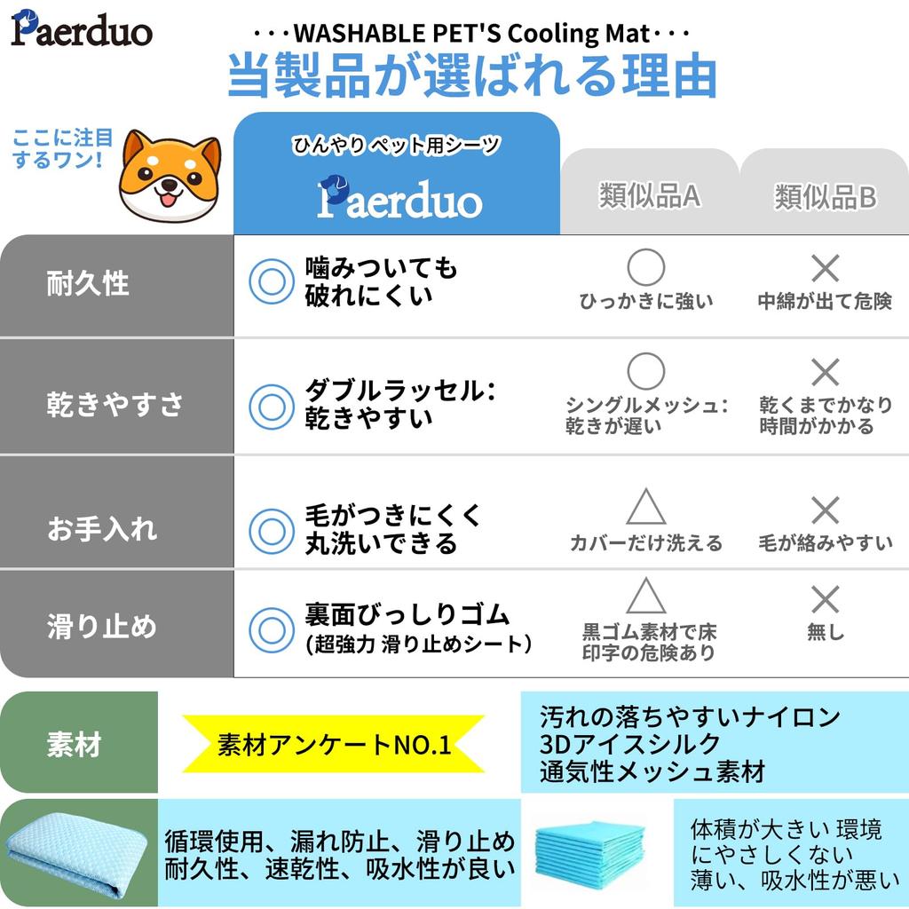 Paerduo Washable Pet Sheets for Dogs and Urine Pet Toilet Suitable for Medium and Large and Humans X 2 Cats, Mat, Underlay, Waterproof, Deodorizing,
