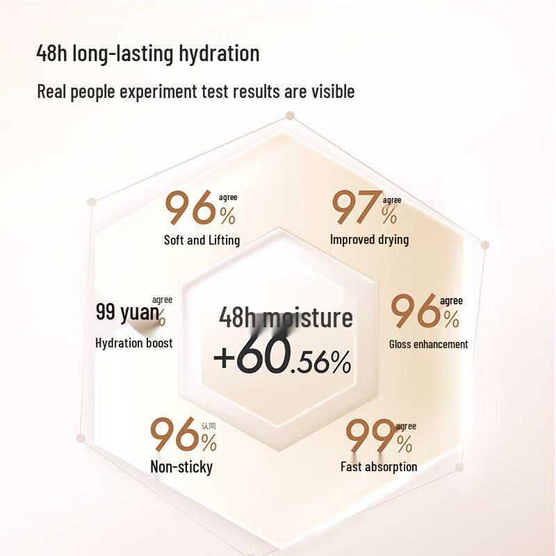 Little Dream Garden Long-Lasting Moisturizing Body Lotion