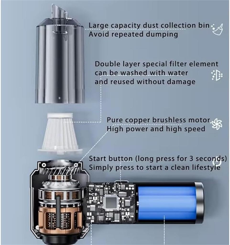 1 Pc Cordless Compressed Duster & 4-in-1 Vacuum Cleaner with 136000 & Brushless Motor with 16000Pa | Powerful Blower for PC | Car | Home Cleaning |